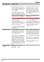 Preview for 16 page of Danfoss Optyma Plus Application Manuallines