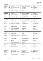 Preview for 75 page of Danfoss Optyma Slim Pack OP-LSQM Series Instructions Manual