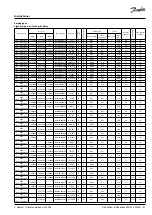 Preview for 41 page of Danfoss OPTYMA Instructions Manual