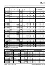 Предварительный просмотр 43 страницы Danfoss OPTYMA Instructions Manual