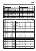 Preview for 67 page of Danfoss OPTYMA Instructions Manual