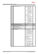 Предварительный просмотр 13 страницы Danfoss OPTYMA User Manual