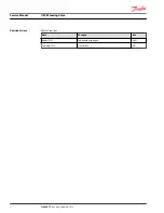 Preview for 2 page of Danfoss OSPE Service Manual