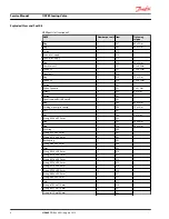 Preview for 8 page of Danfoss OSPE Service Manual