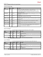 Preview for 5 page of Danfoss OX024-x10 User Manual