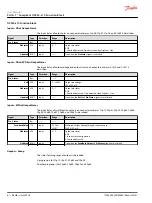 Предварительный просмотр 6 страницы Danfoss OX024-x10 User Manual