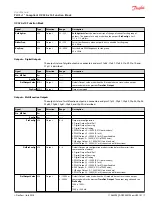 Предварительный просмотр 7 страницы Danfoss OX024-x10 User Manual