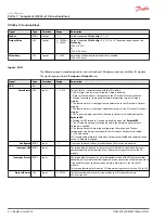 Предварительный просмотр 8 страницы Danfoss OX024-x10 User Manual