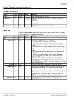 Preview for 8 page of Danfoss OX024-x10 User Manual