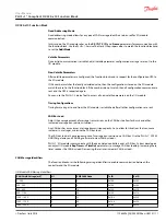 Предварительный просмотр 11 страницы Danfoss OX024-x10 User Manual