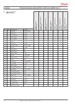 Предварительный просмотр 24 страницы Danfoss PAH 2-6.3 Disassembling And Assembling