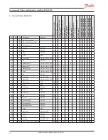 Предварительный просмотр 14 страницы Danfoss PAH 50 Service Manual