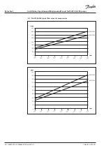 Preview for 30 page of Danfoss PAHT 256-308 Operation Manual