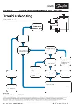 Preview for 80 page of Danfoss PAHT 256-308 Operation Manual