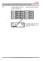 Предварительный просмотр 4 страницы Danfoss PAHT C Installation, Operation And Maintenance Manual