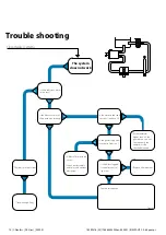 Preview for 74 page of Danfoss PAHT C Installation, Operation And Maintenance Manual