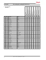 Предварительный просмотр 20 страницы Danfoss PAHT G Series Service Manual