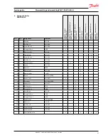 Предварительный просмотр 21 страницы Danfoss PAHT G Series Service Manual