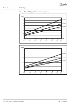 Preview for 28 page of Danfoss PAHT G Operation Manual