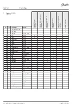 Preview for 62 page of Danfoss PAHT G Operation Manual