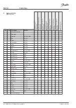 Предварительный просмотр 64 страницы Danfoss PAHT G Operation Manual