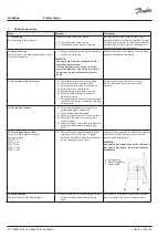 Preview for 72 page of Danfoss PAHT G Operation Manual