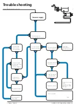 Preview for 85 page of Danfoss PAHT G Operation Manual