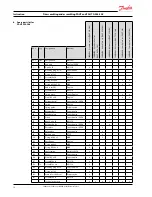 Предварительный просмотр 18 страницы Danfoss PAHT Series Instruction