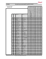 Предварительный просмотр 19 страницы Danfoss PAHT Series Instruction