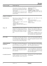 Предварительный просмотр 16 страницы Danfoss Performer HHP015T4 Manual