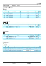 Предварительный просмотр 28 страницы Danfoss Performer HHP015T4 Manual