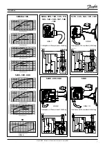 Preview for 13 page of Danfoss Performer S Series Instructions Manual