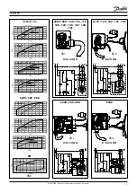 Предварительный просмотр 19 страницы Danfoss Performer S Series Instructions Manual