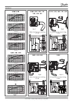 Preview for 7 page of Danfoss Performer S084 Instructions Manual