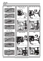 Preview for 12 page of Danfoss Performer S084 Instructions Manual