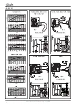 Preview for 18 page of Danfoss Performer S084 Instructions Manual