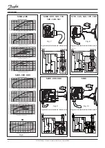 Preview for 22 page of Danfoss Performer S084 Instructions Manual