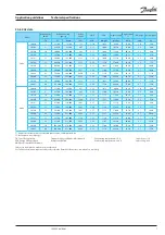 Preview for 7 page of Danfoss Performer SH090 Application Manuallines