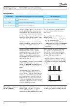 Предварительный просмотр 20 страницы Danfoss Performer SH090 Application Manuallines