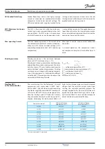 Предварительный просмотр 18 страницы Danfoss Performer SH090 Selection & Application Manuallines