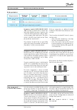 Предварительный просмотр 21 страницы Danfoss Performer SH090 Selection & Application Manuallines