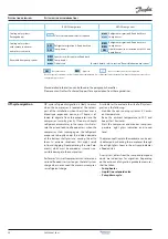 Preview for 30 page of Danfoss Performer SH090 Selection & Application Manuallines