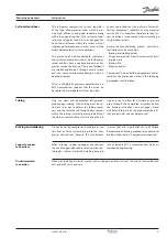 Preview for 41 page of Danfoss Performer SH090 Selection & Application Manuallines