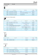 Предварительный просмотр 51 страницы Danfoss Performer SH090 Selection & Application Manuallines