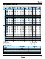 Preview for 7 page of Danfoss Performer SM 084 Selection & Application Manuallines