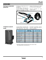 Предварительный просмотр 35 страницы Danfoss Performer SM 084 Selection & Application Manuallines