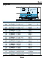 Предварительный просмотр 34 страницы Danfoss Performer SM Series Selection & Application Manuallines