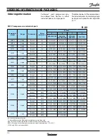 Preview for 36 page of Danfoss Performer SM Series Selection & Application Manuallines