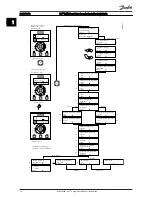 Preview for 15 page of Danfoss PK37 Quick Manual