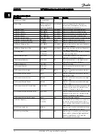 Preview for 19 page of Danfoss PK37 Quick Manual